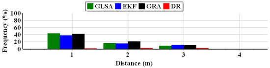 Applsci 13 02110 g014