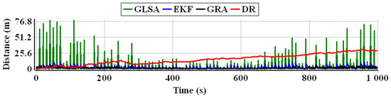 Applsci 13 02110 g016
