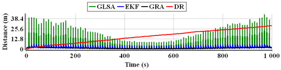 Applsci 13 02110 g017