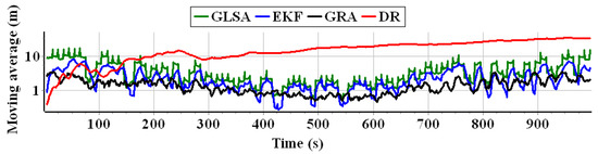 Applsci 13 02110 g018
