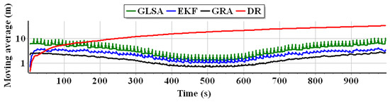 Applsci 13 02110 g019