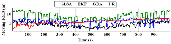 Applsci 13 02110 g020