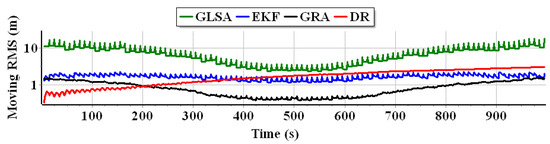Applsci 13 02110 g021
