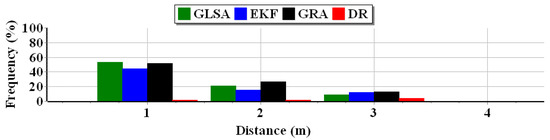 Applsci 13 02110 g022