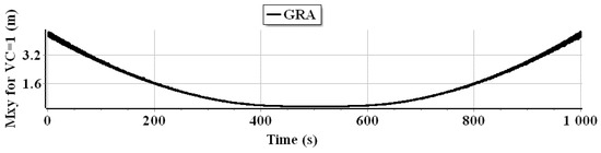 Applsci 13 02110 g024