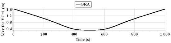 Applsci 13 02110 g025