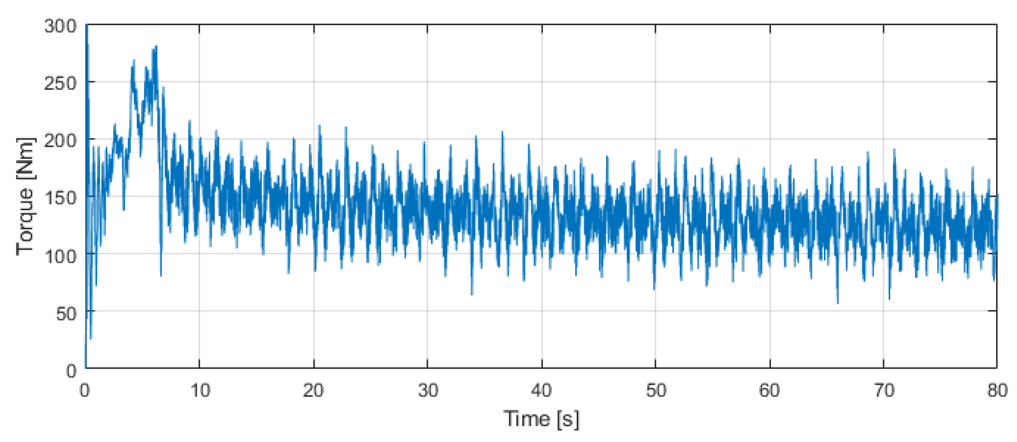 Applsci 13 02111 g005