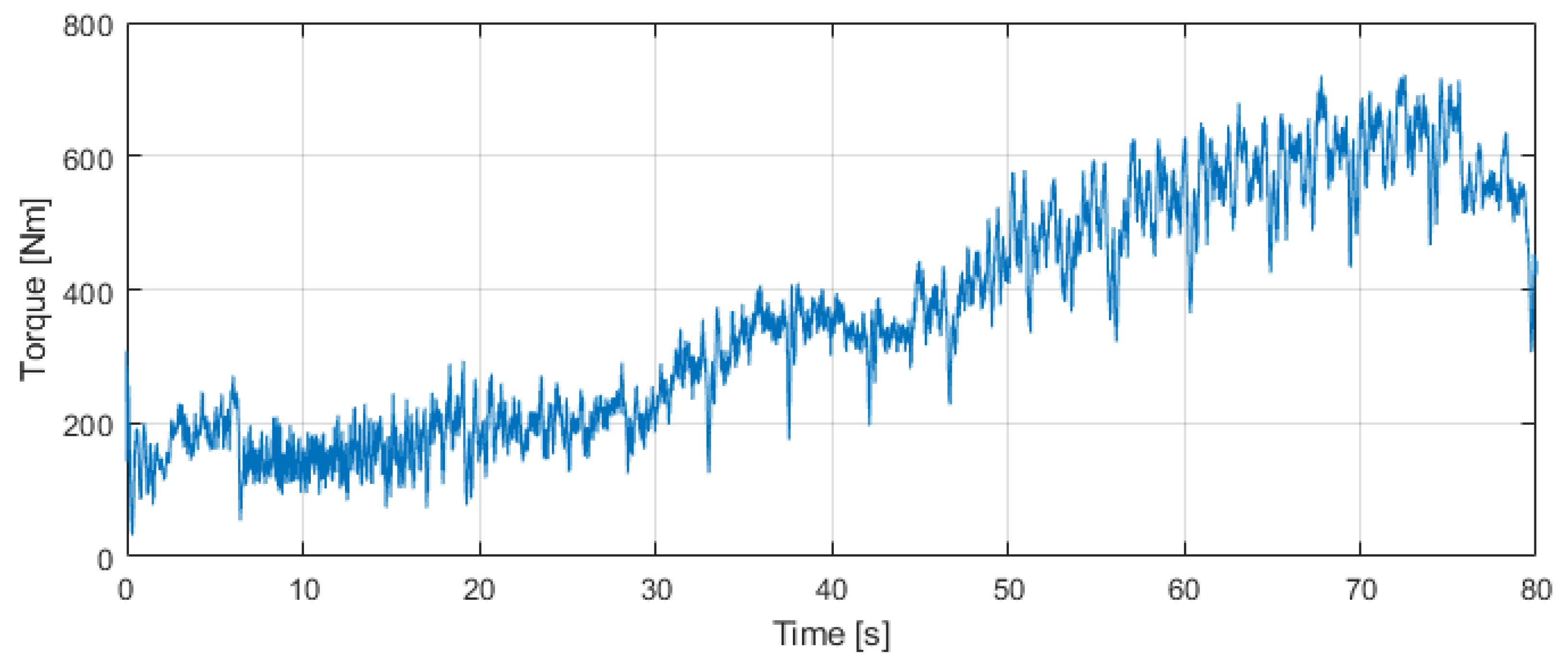 Applsci 13 02111 g008