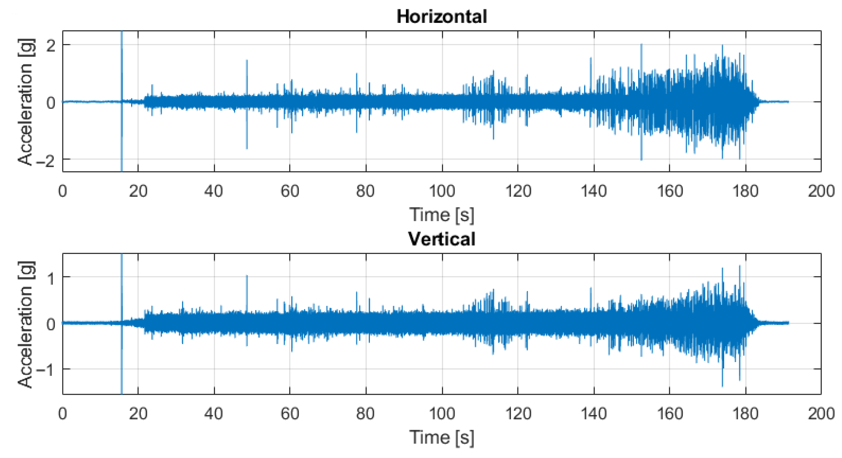 Applsci 13 02111 g013