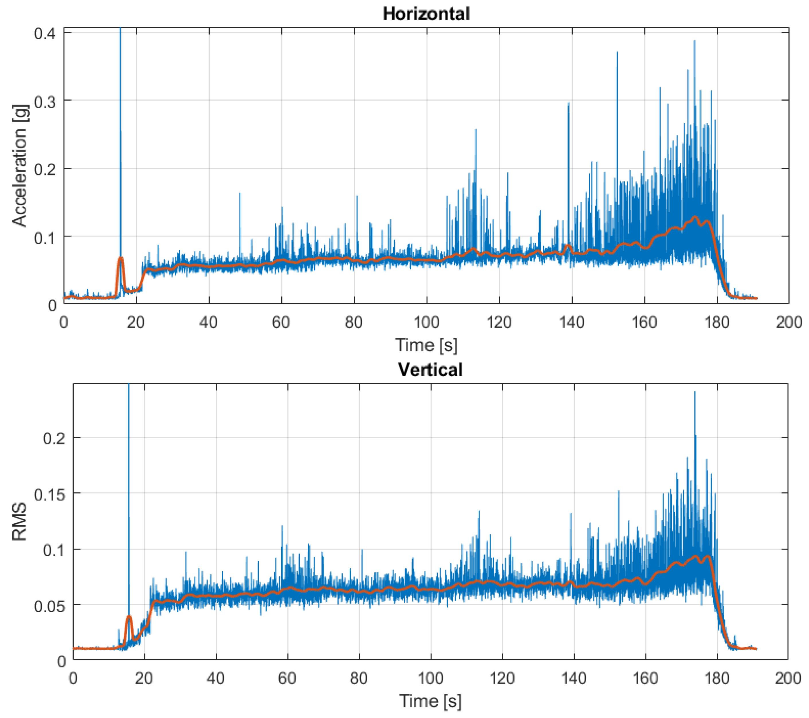 Applsci 13 02111 g014