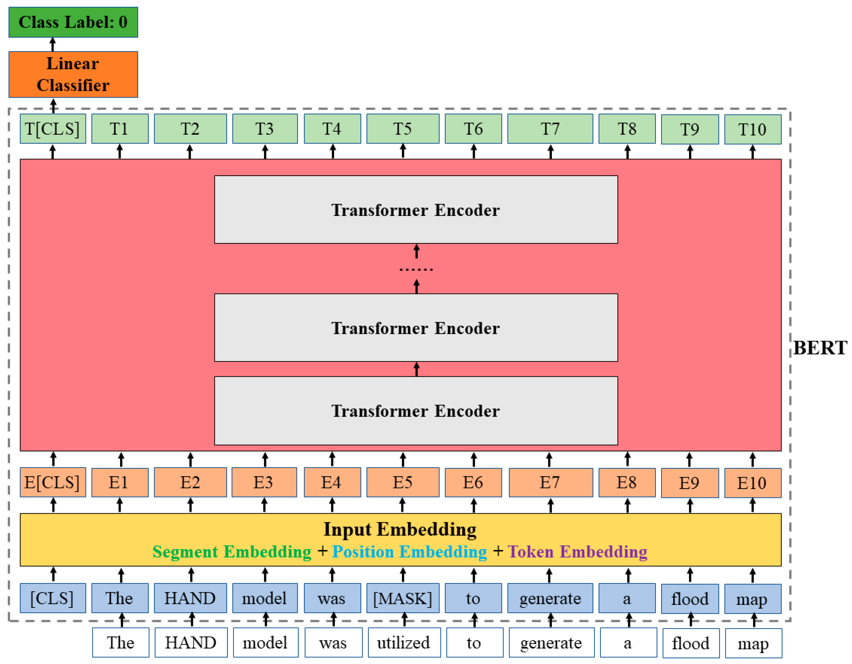 Applsci 13 02115 g003