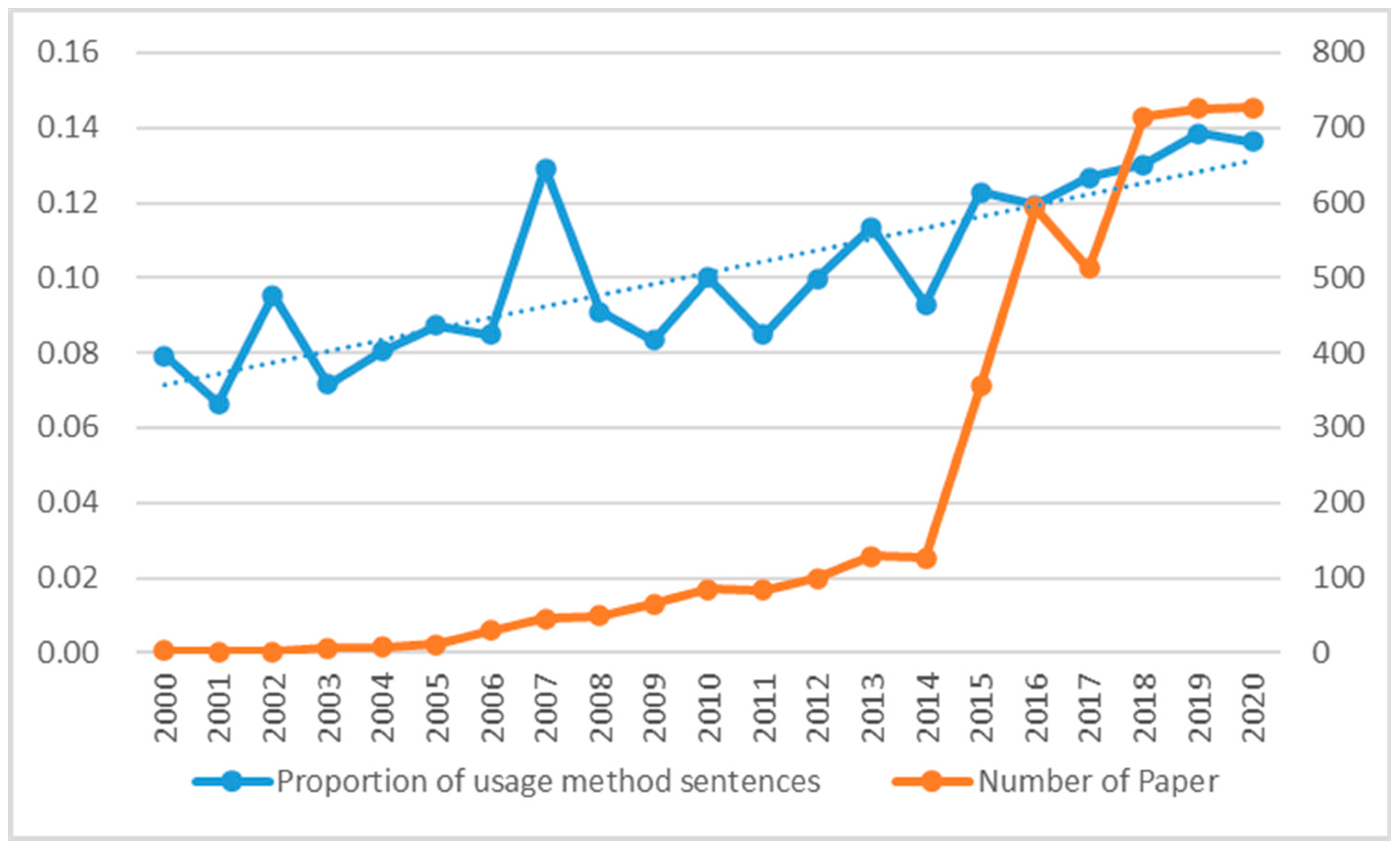 Applsci 13 02115 g005