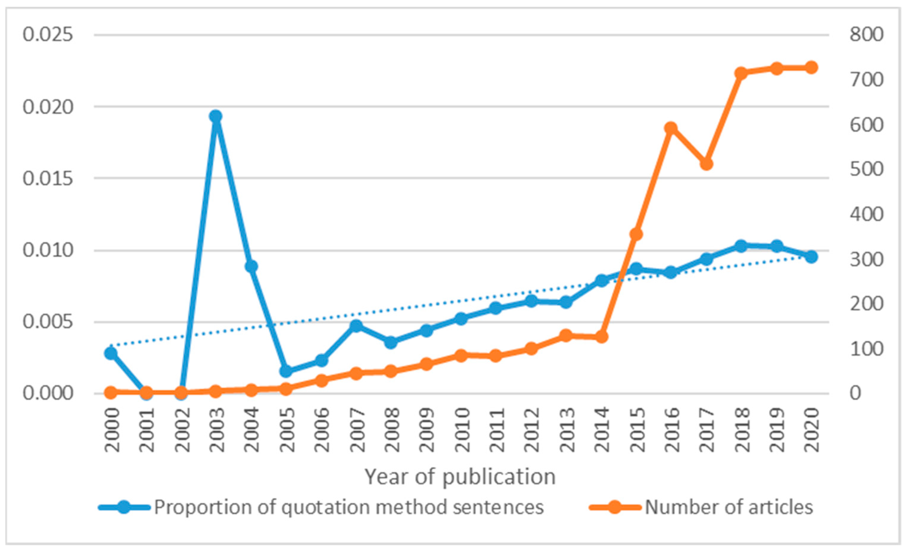Applsci 13 02115 g006