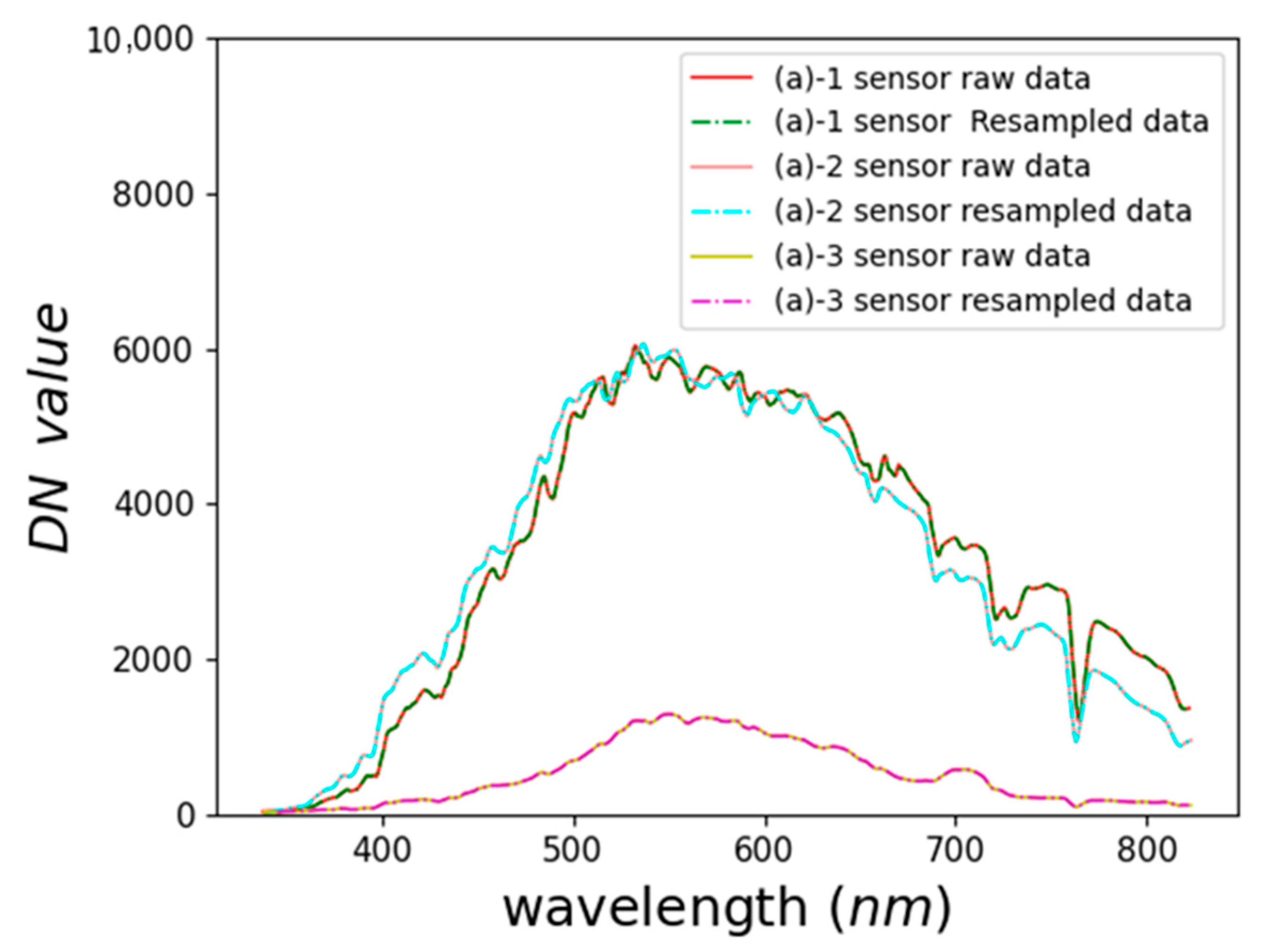 Applsci 13 02117 g002