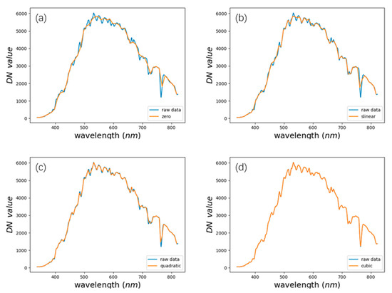 Applsci 13 02117 g0a2 550
