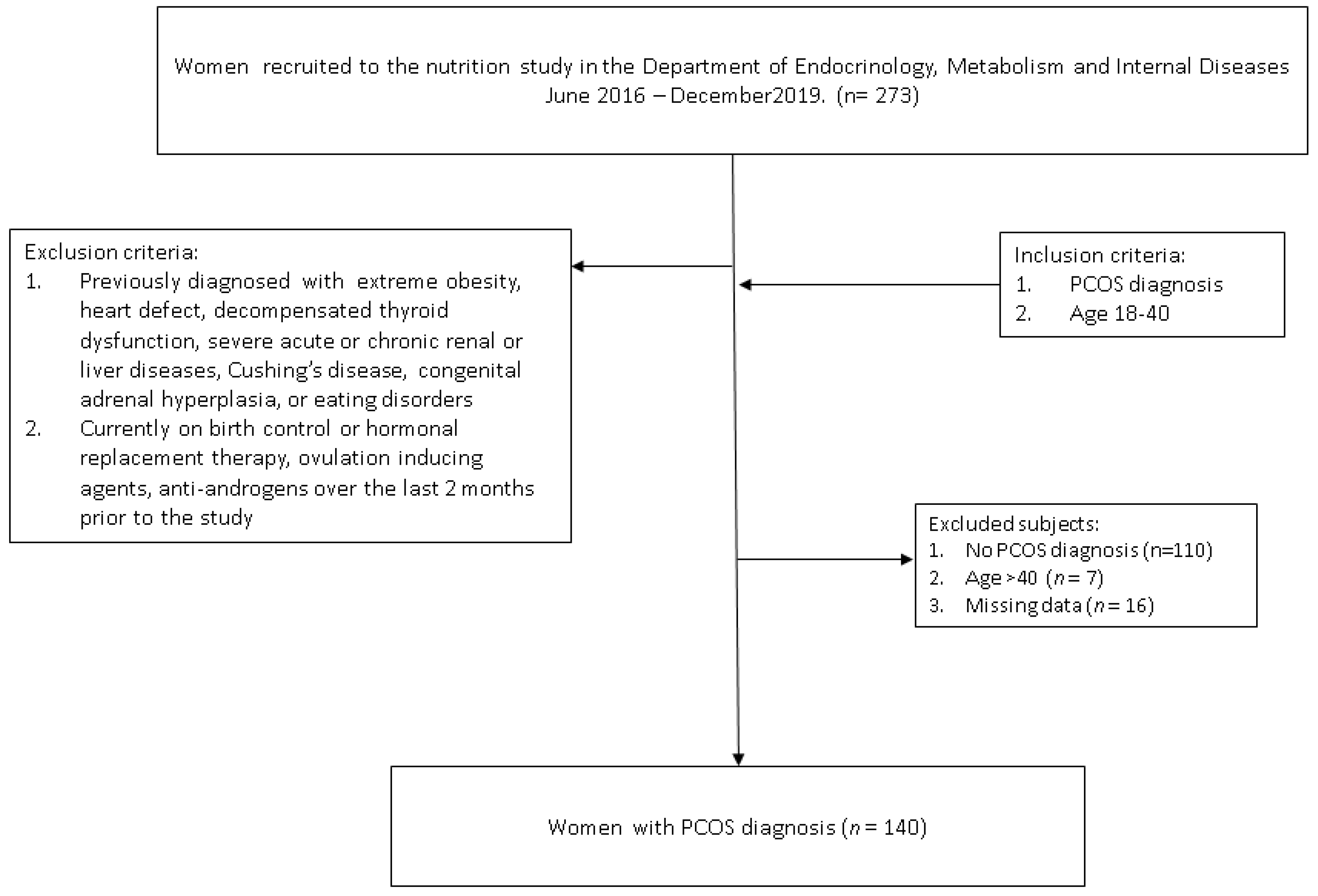 Applsci 13 02118 g001