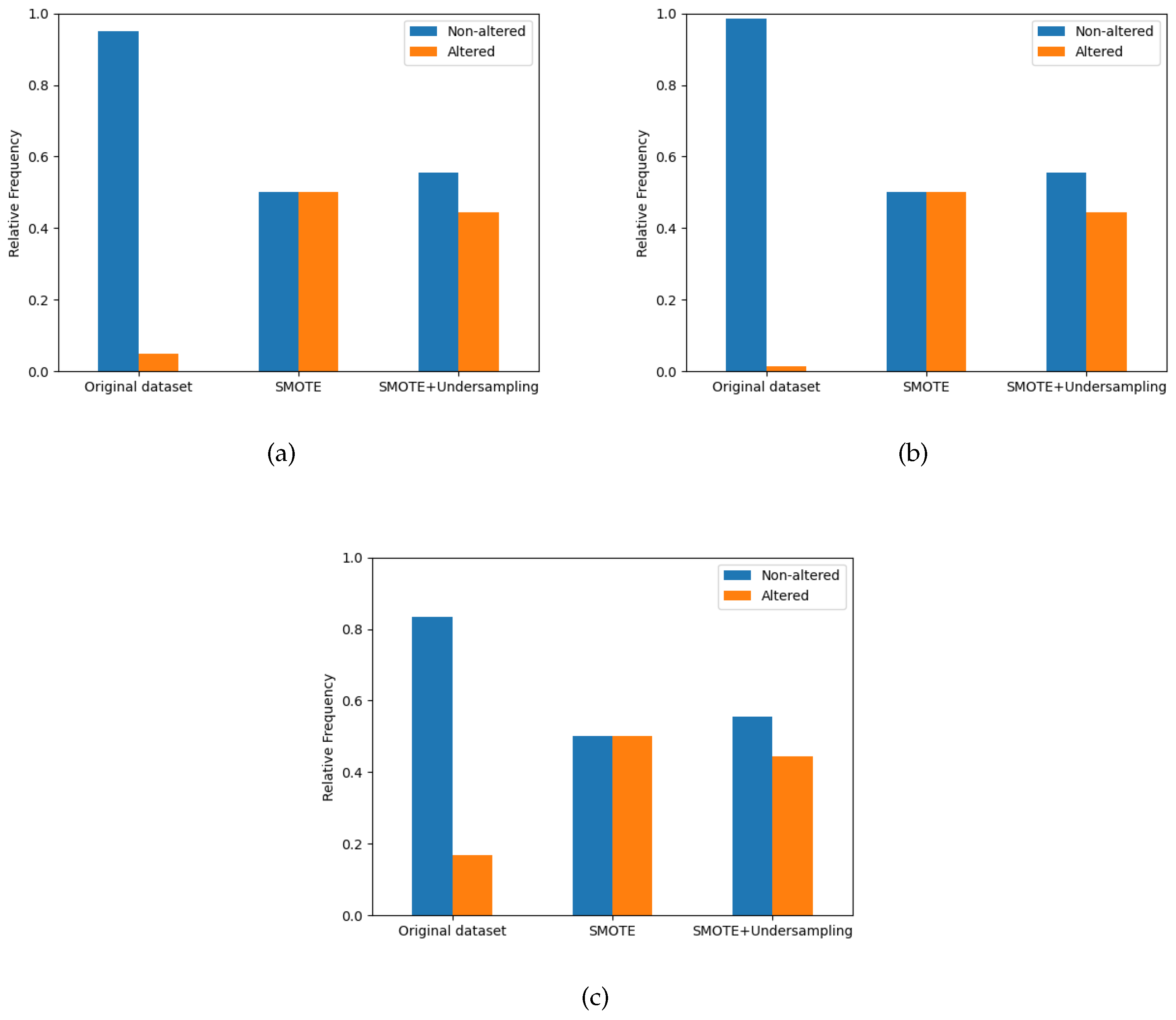 Applsci 13 02120 g007