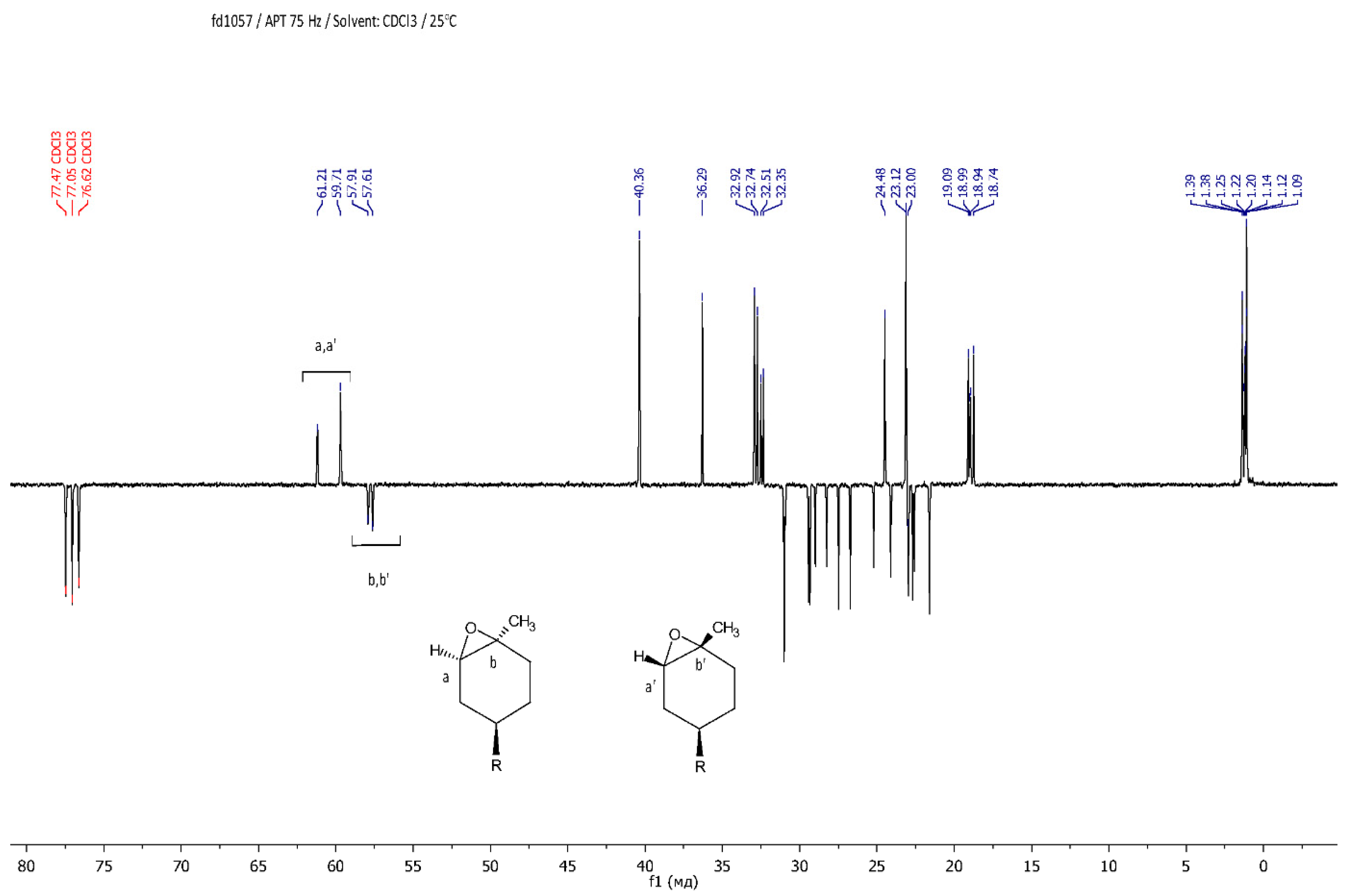 Applsci 13 02121 g001