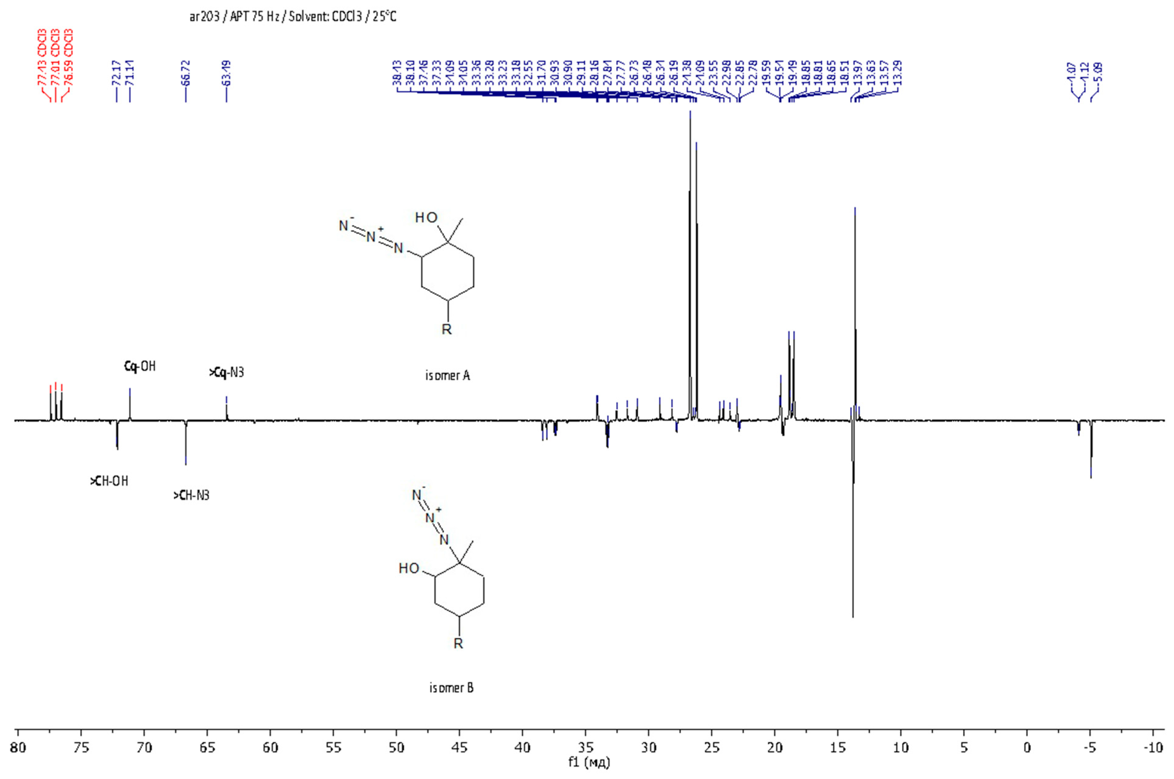 Applsci 13 02121 g003