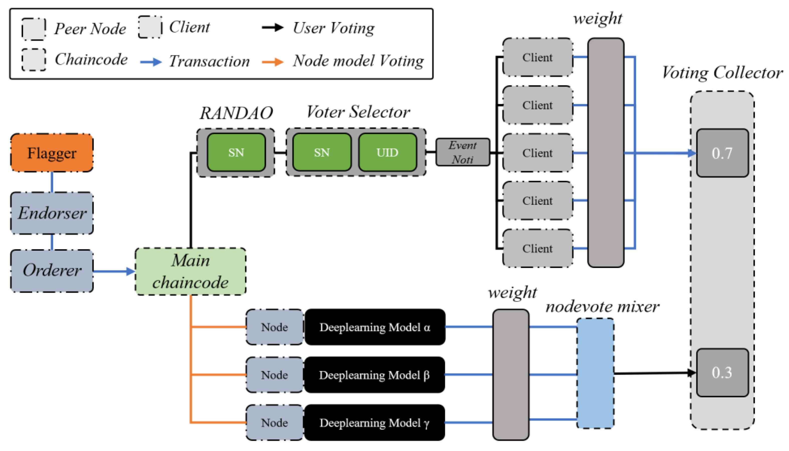 Applsci 13 02122 g011