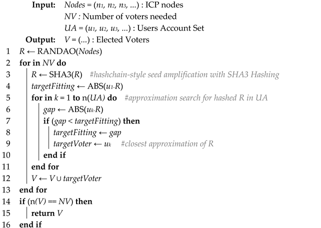 Applsci 13 02122 i001