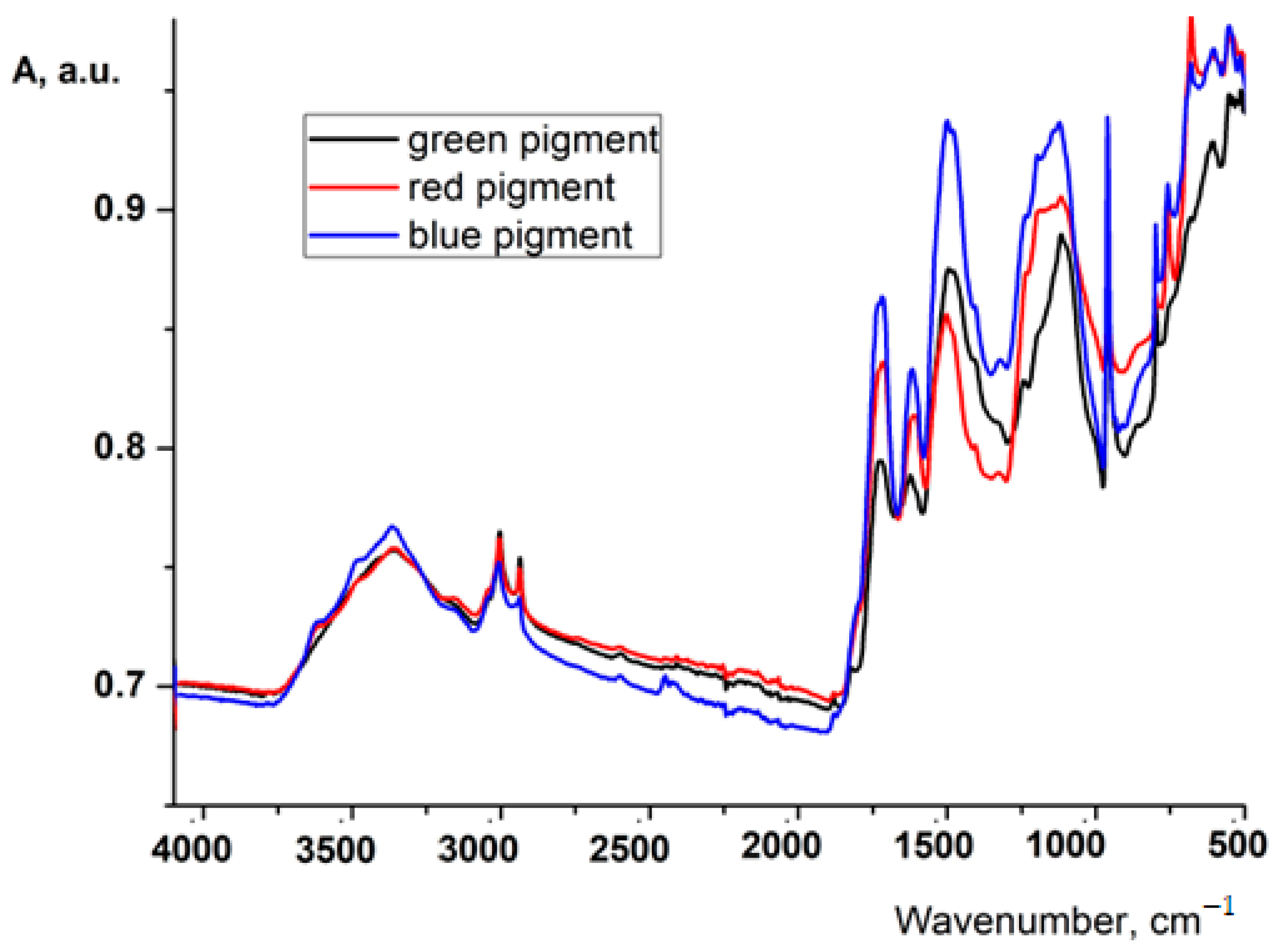 Applsci 13 02124 g008