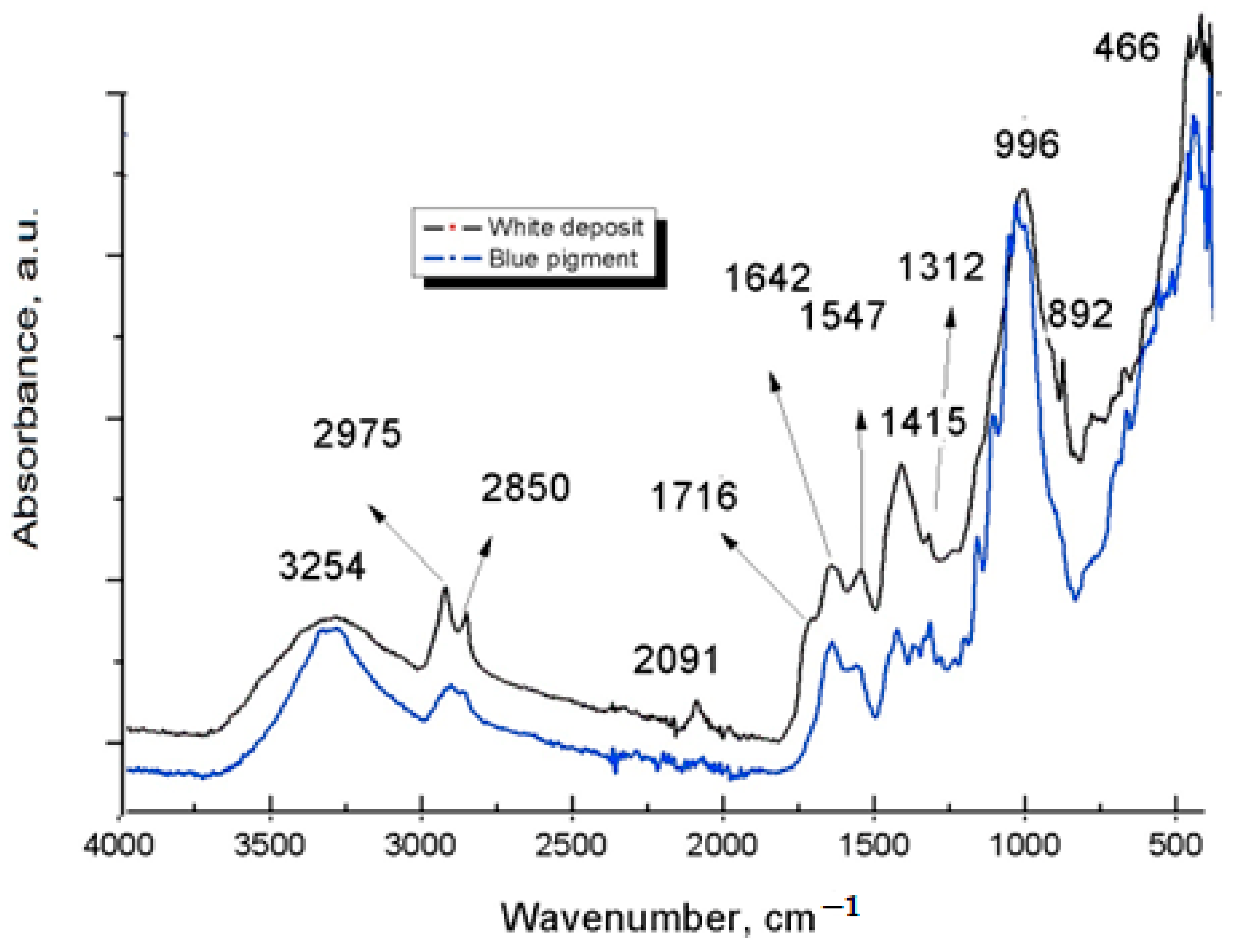 Applsci 13 02124 g009