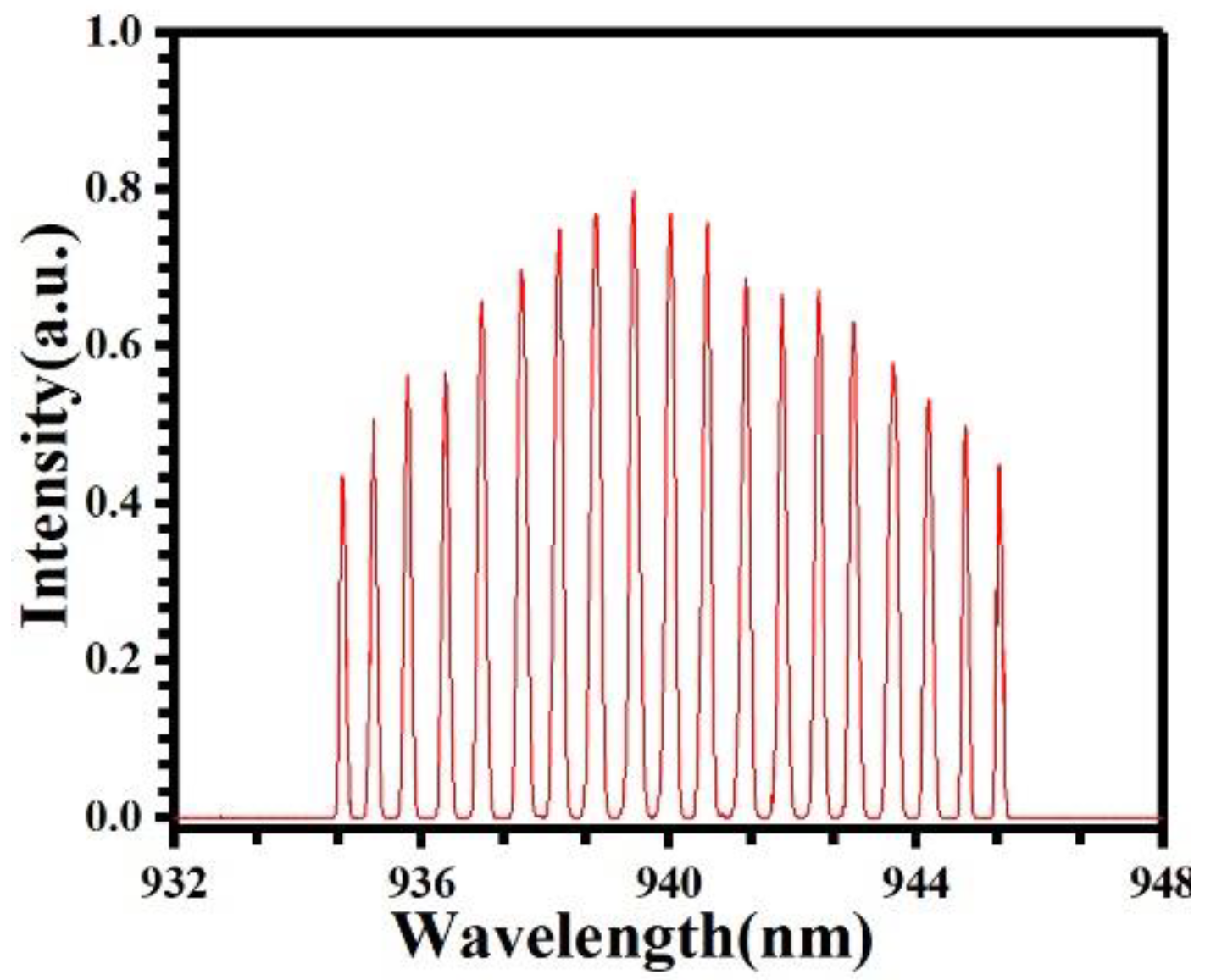 Applsci 13 02125 g006