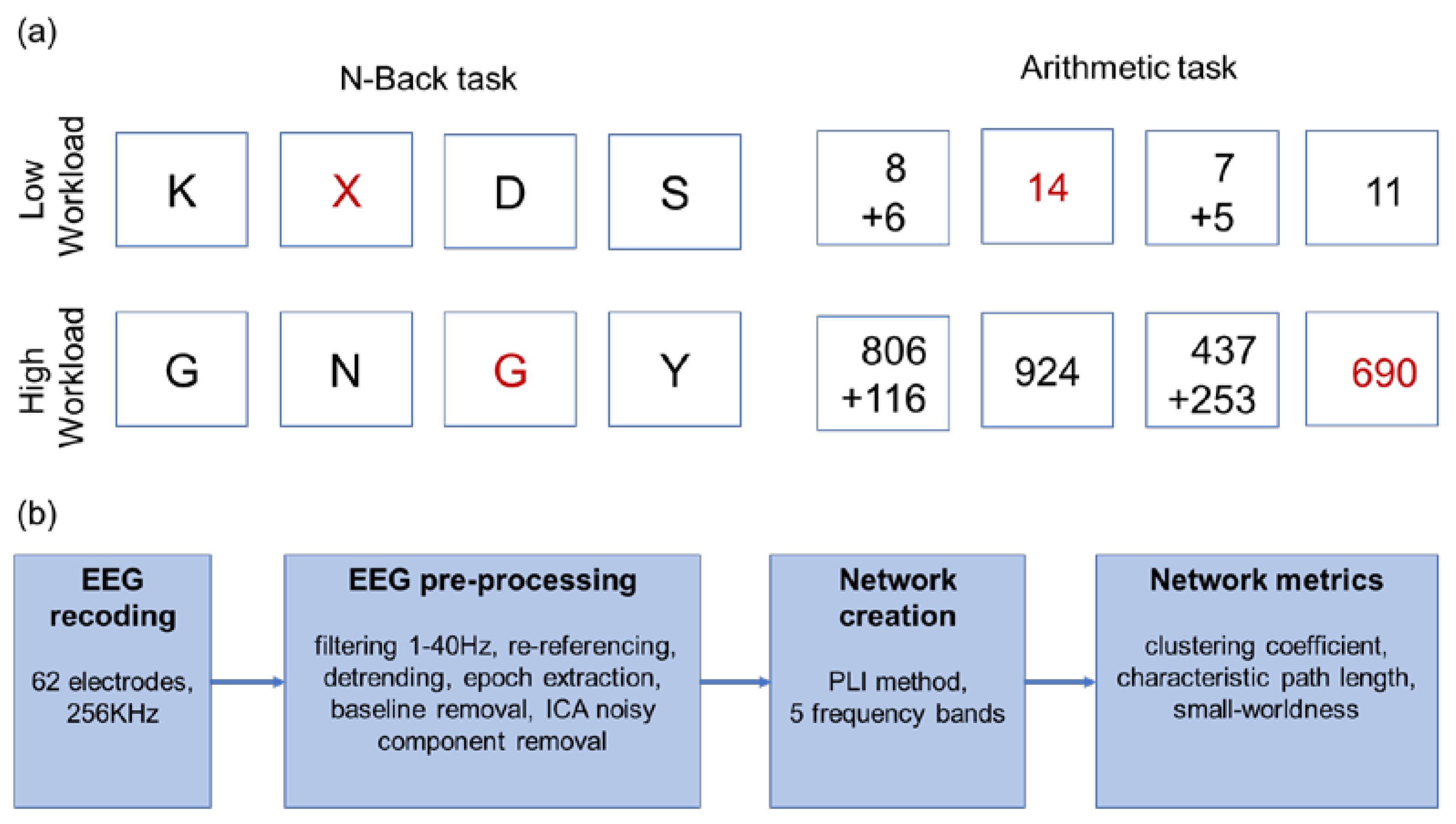 Applsci 13 02129 g001
