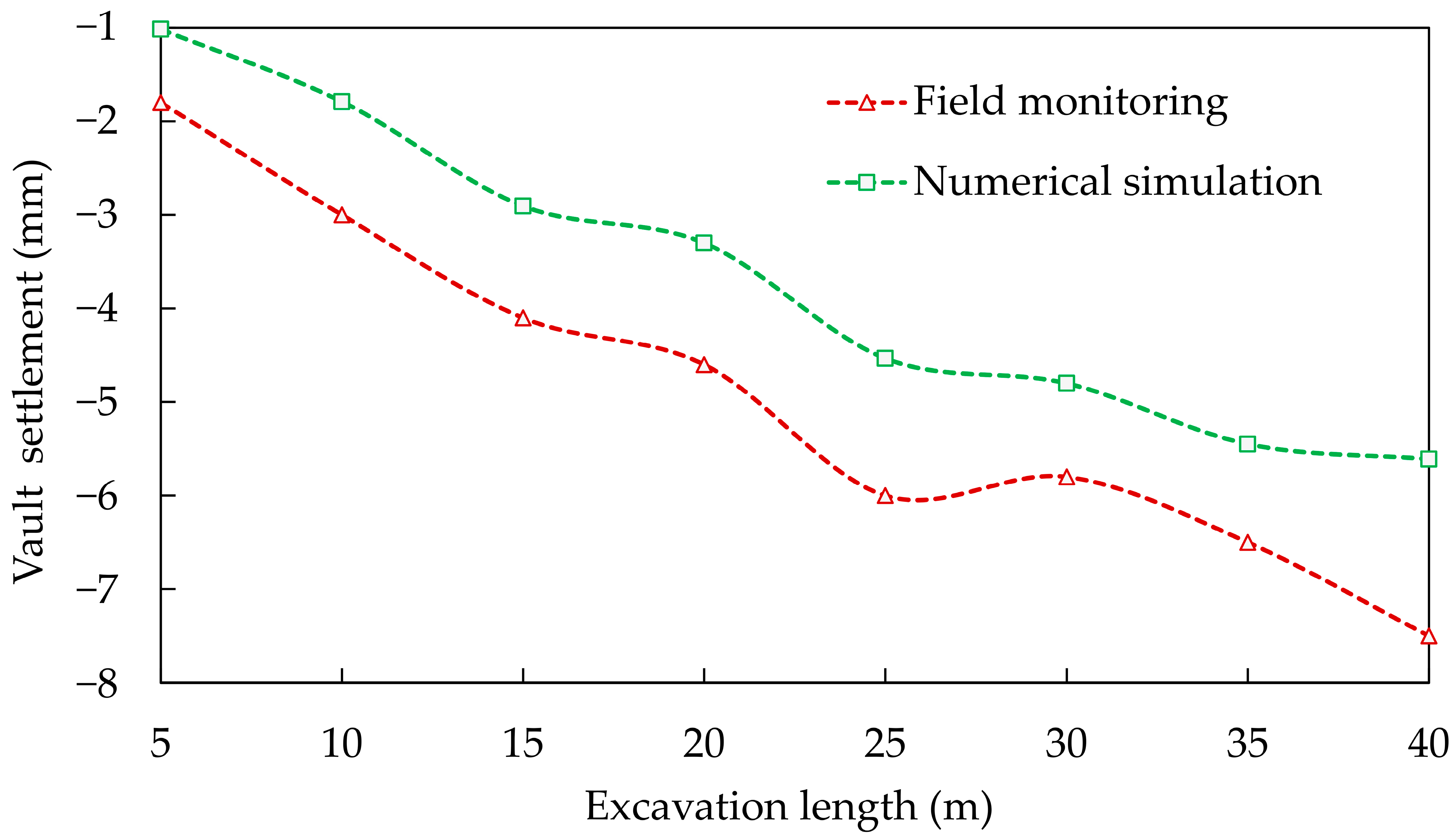 Applsci 13 02130 g005