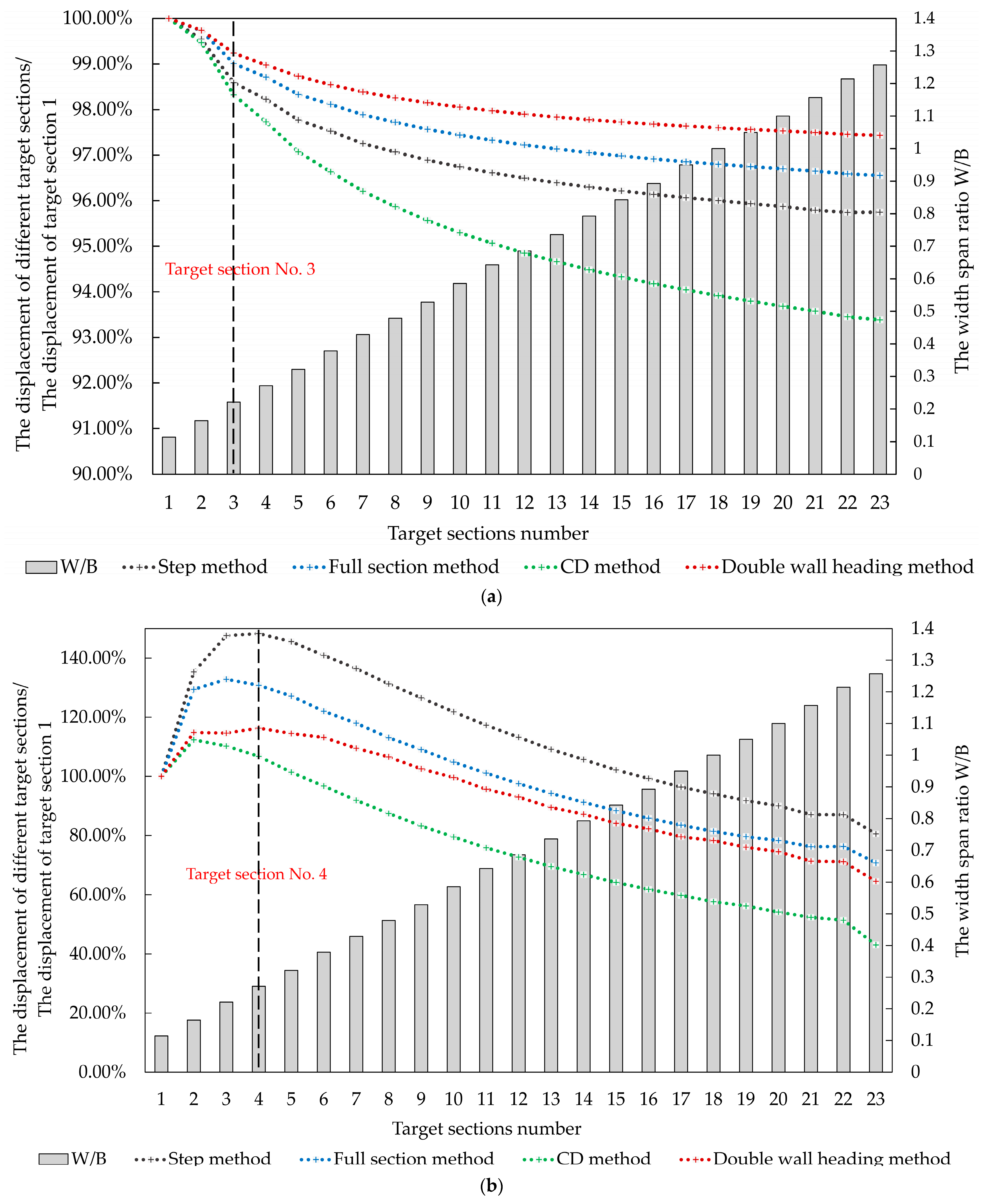 Applsci 13 02130 g006