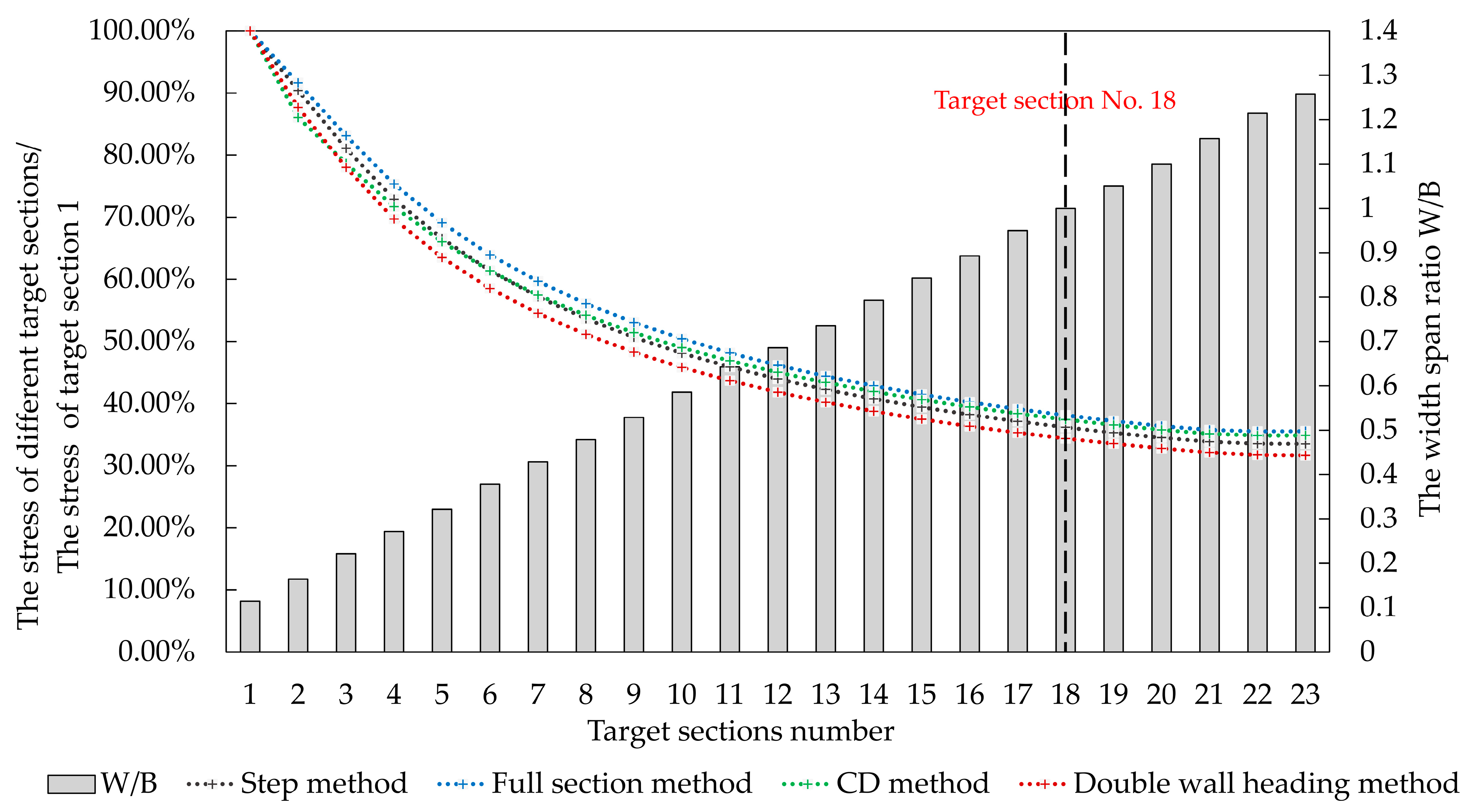 Applsci 13 02130 g007