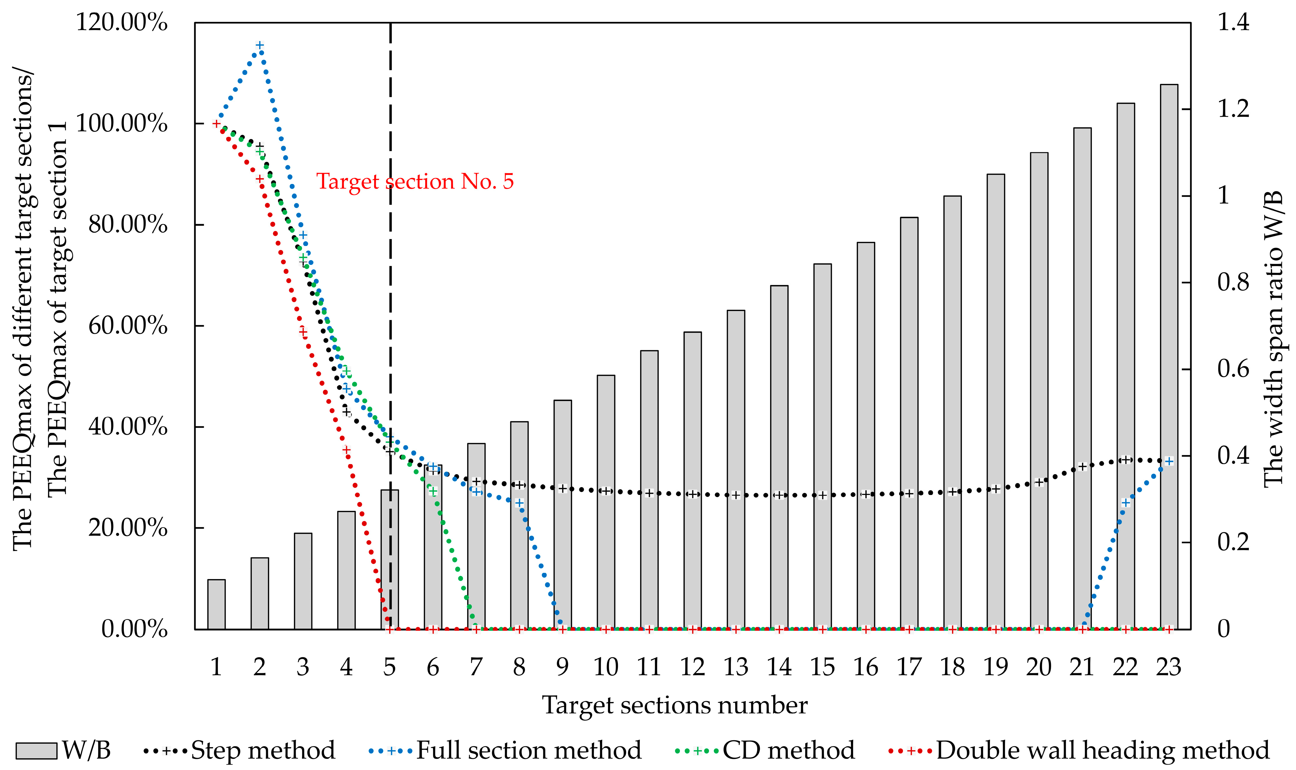 Applsci 13 02130 g008