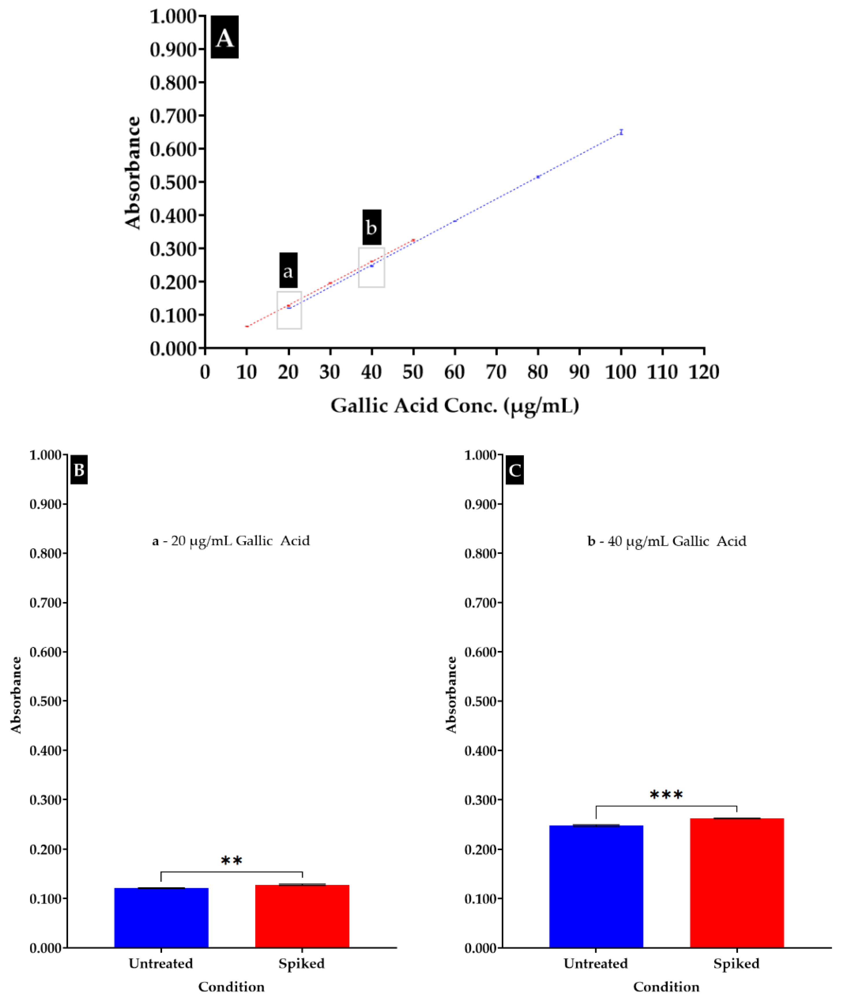 Applsci 13 02135 g003