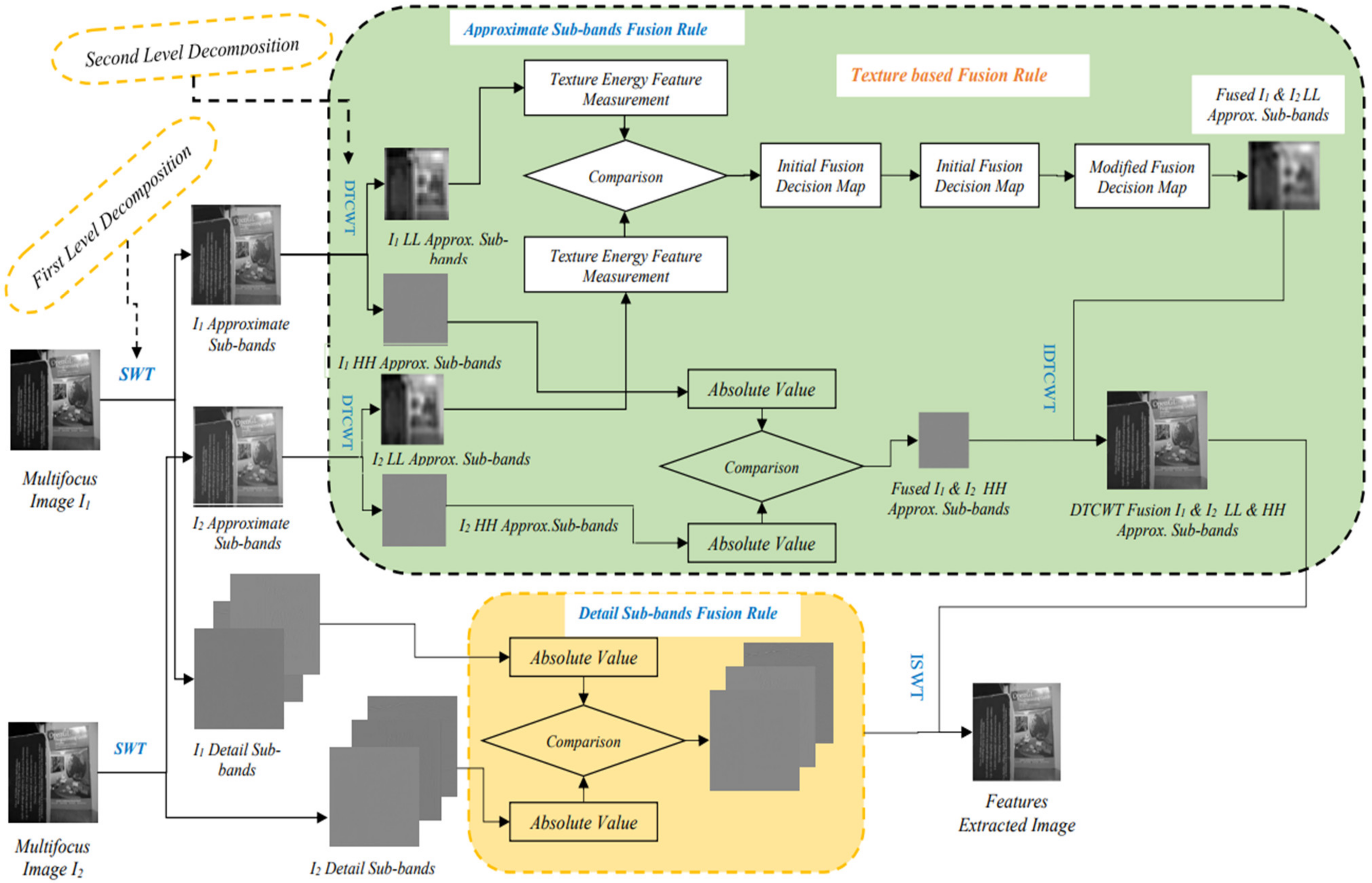 Applsci 13 02138 g001