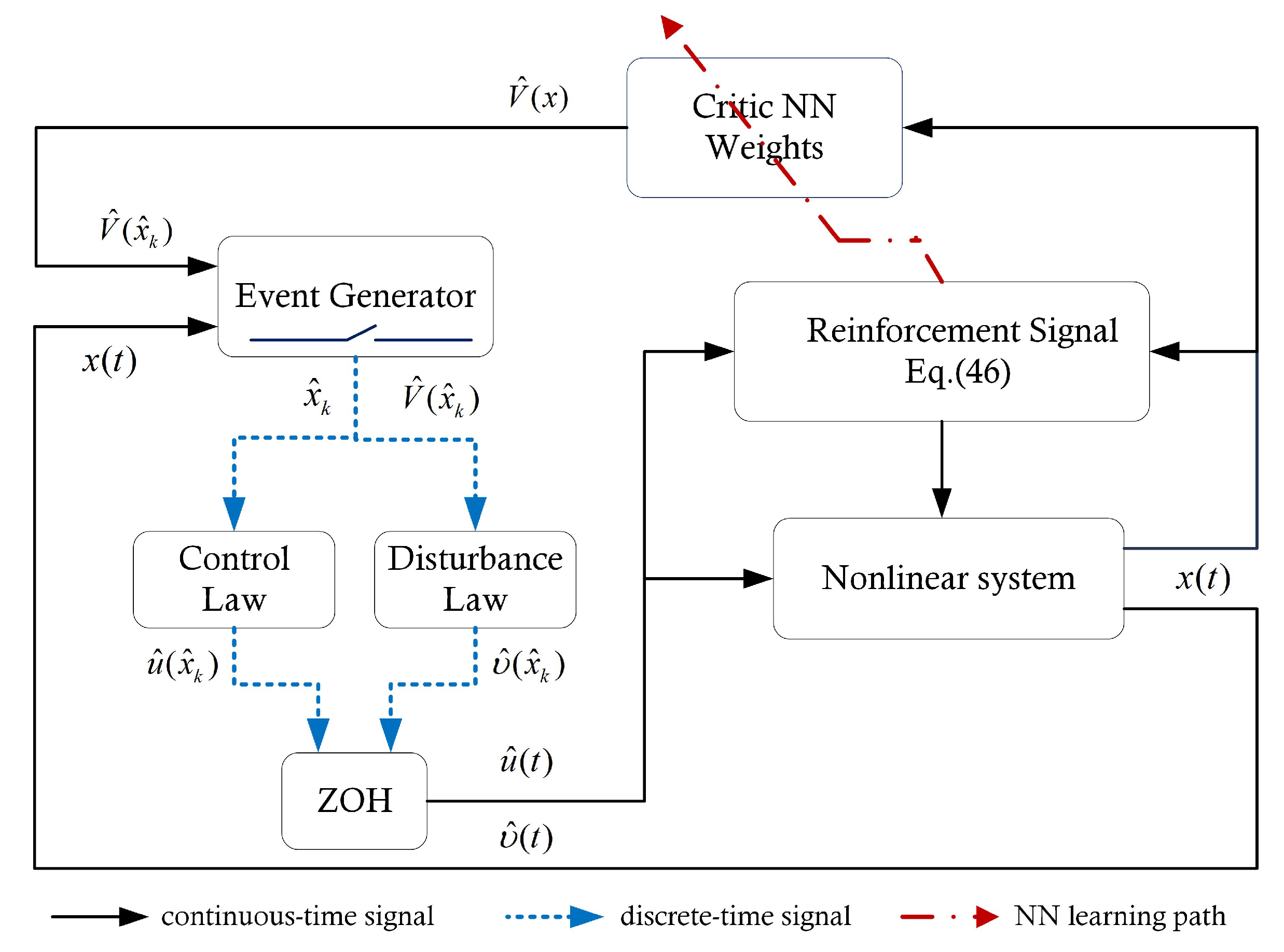 Applsci 13 02140 g001