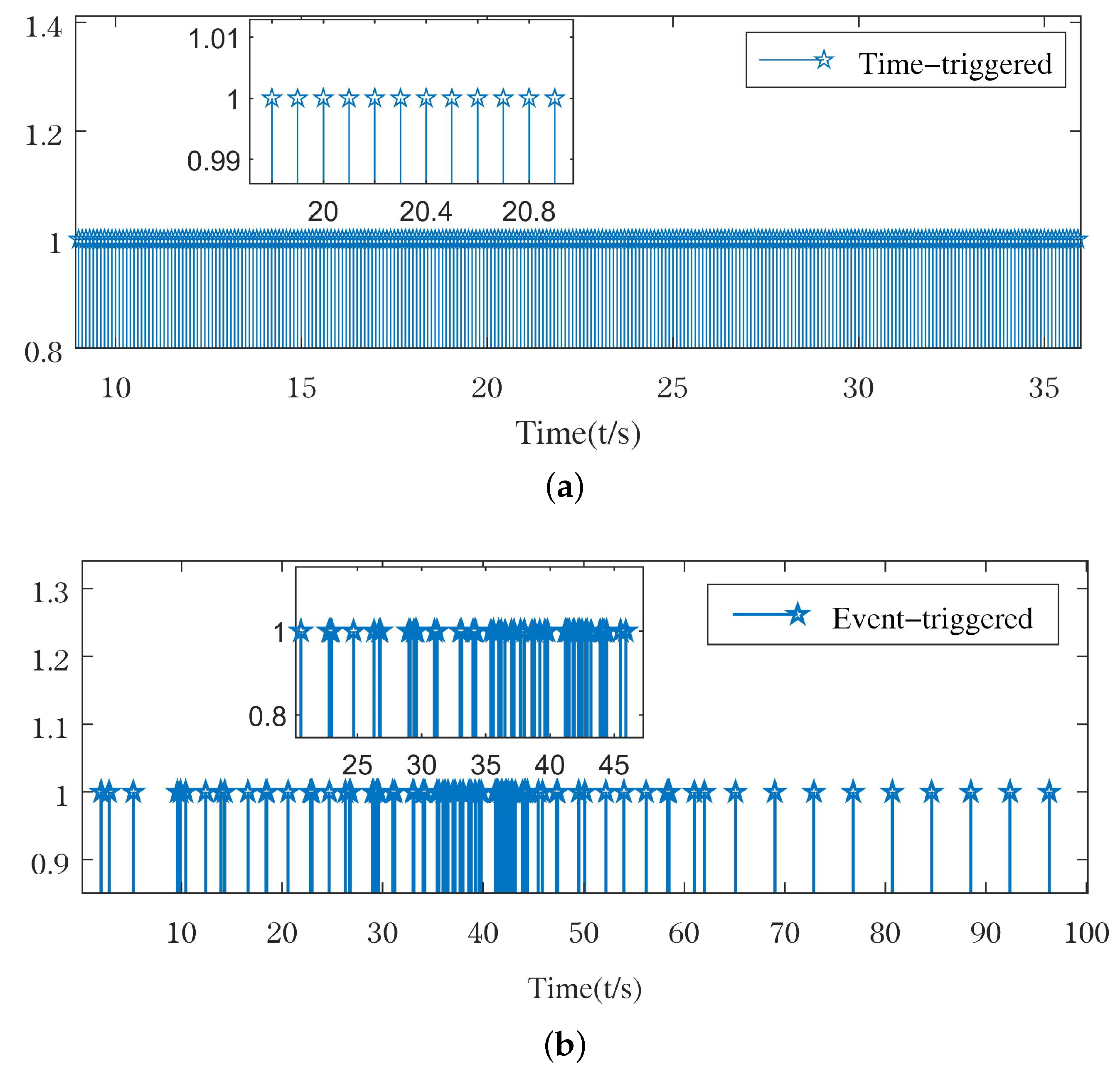 Applsci 13 02140 g006