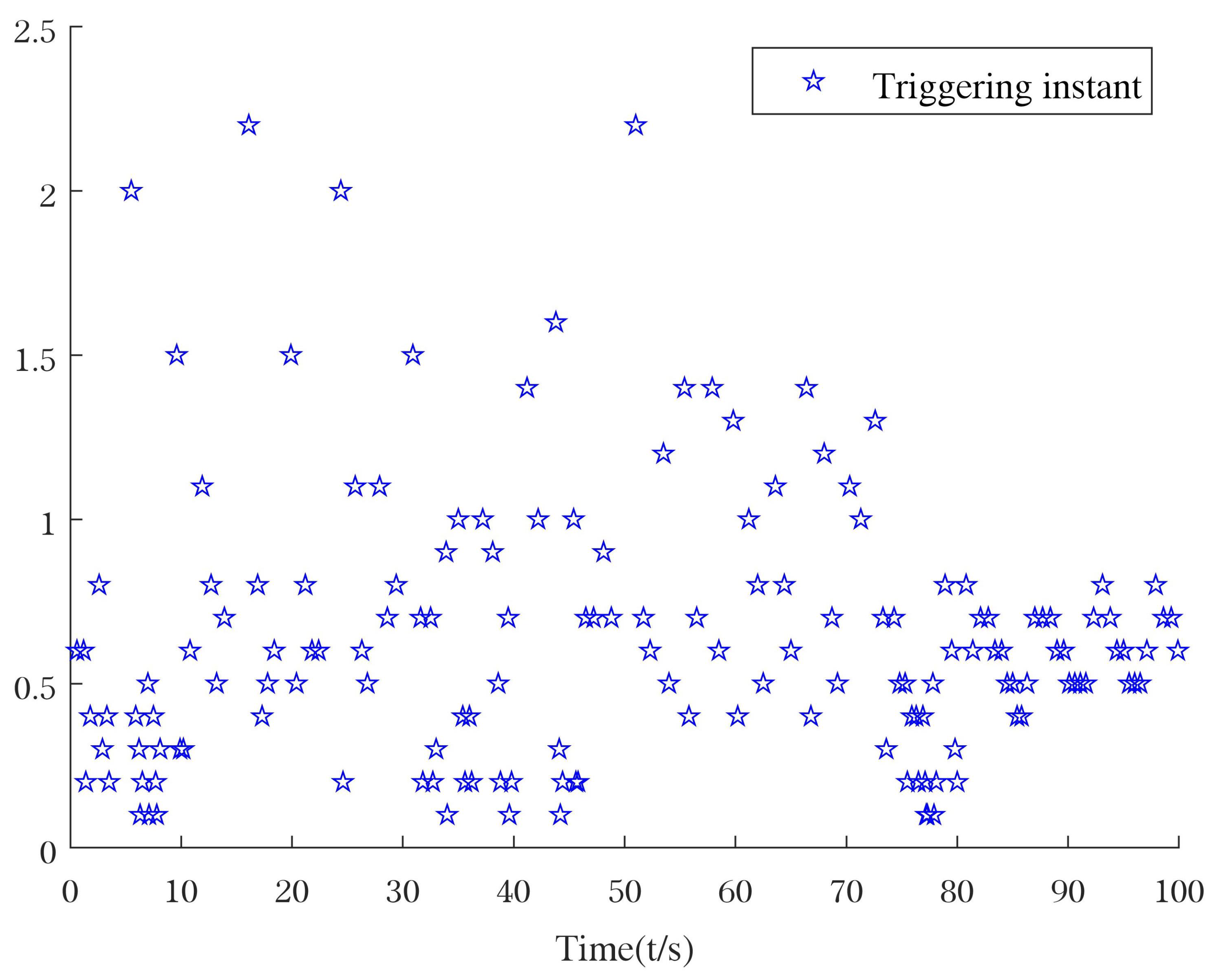 Applsci 13 02140 g011