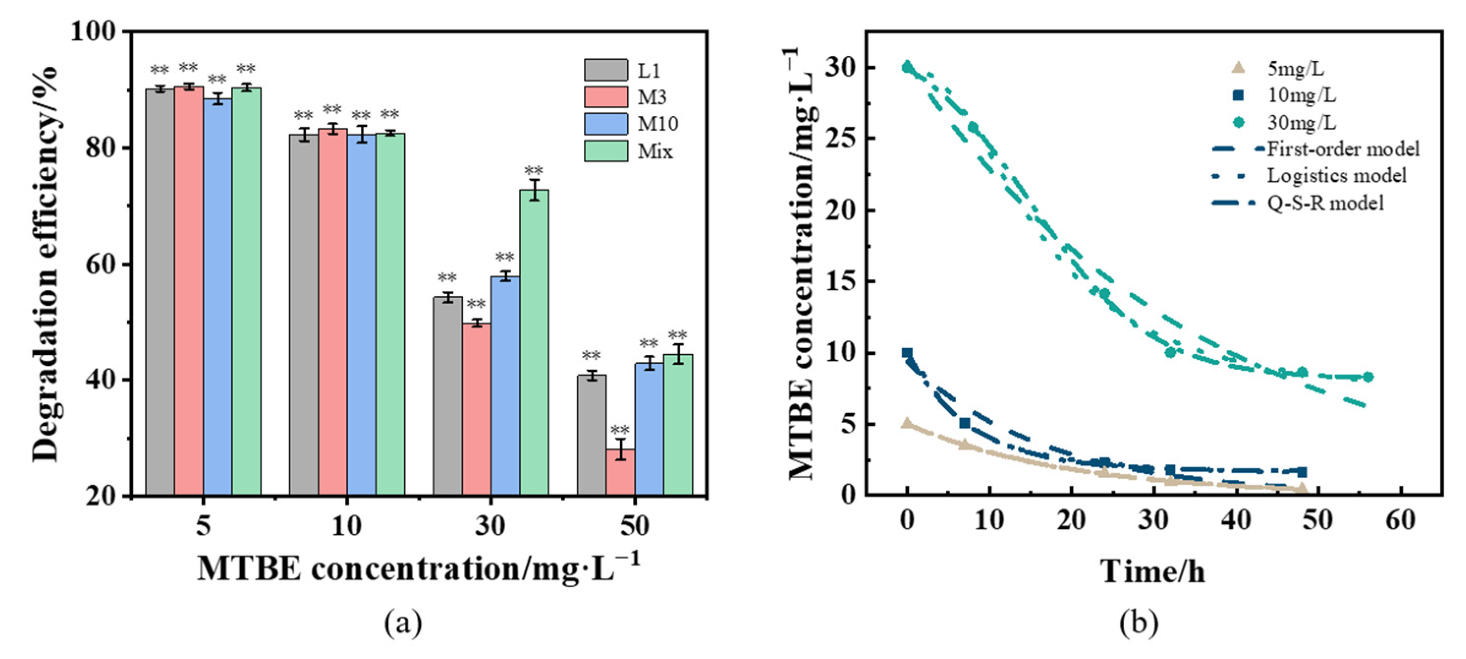 Applsci 13 02144 g002