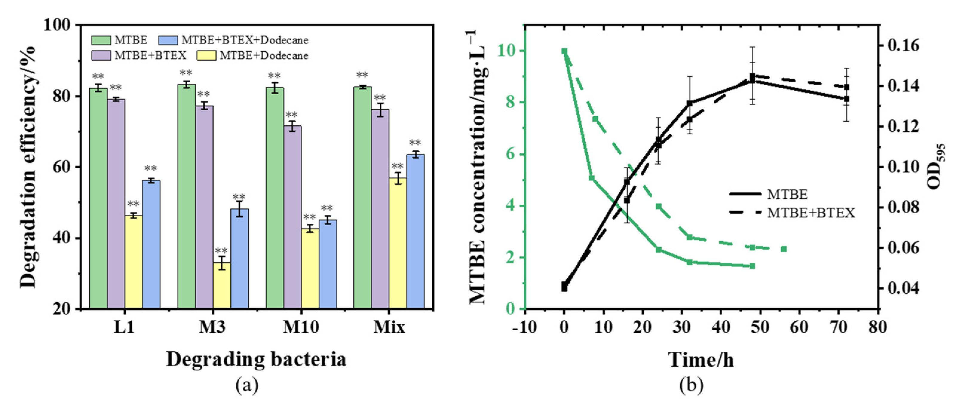 Applsci 13 02144 g003