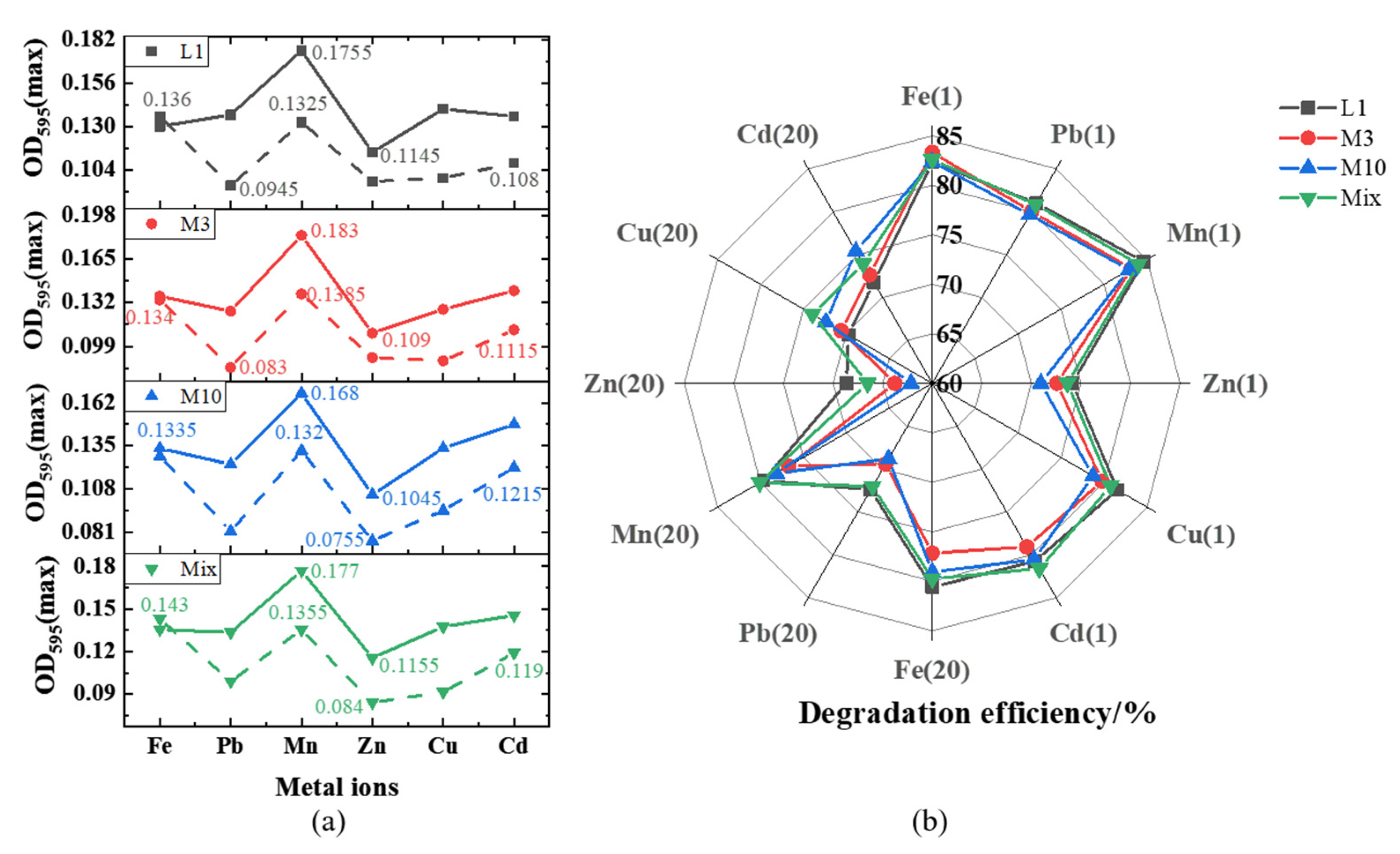 Applsci 13 02144 g004