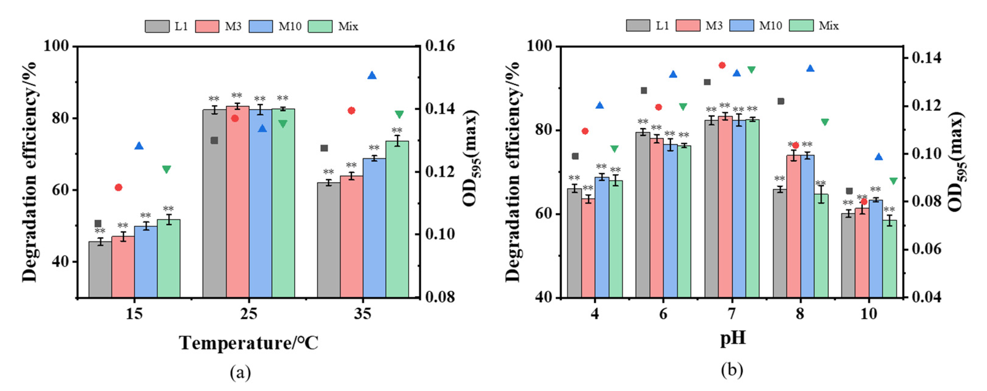 Applsci 13 02144 g005