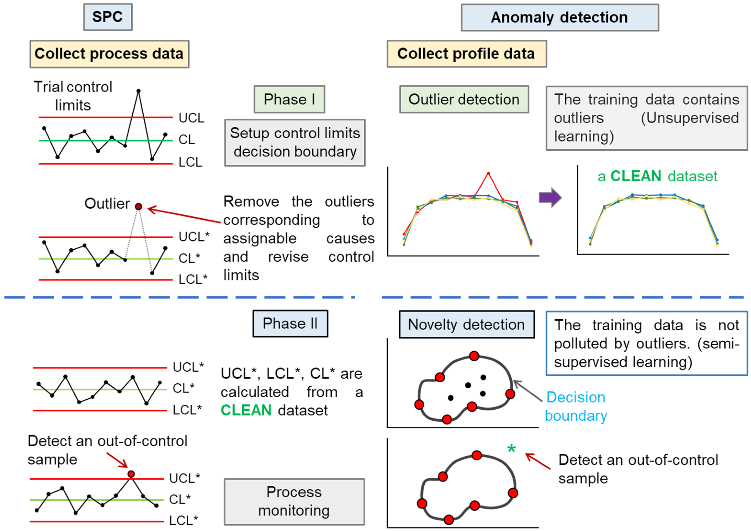 Applsci 13 02147 g002 Applsci 13 02147 g002