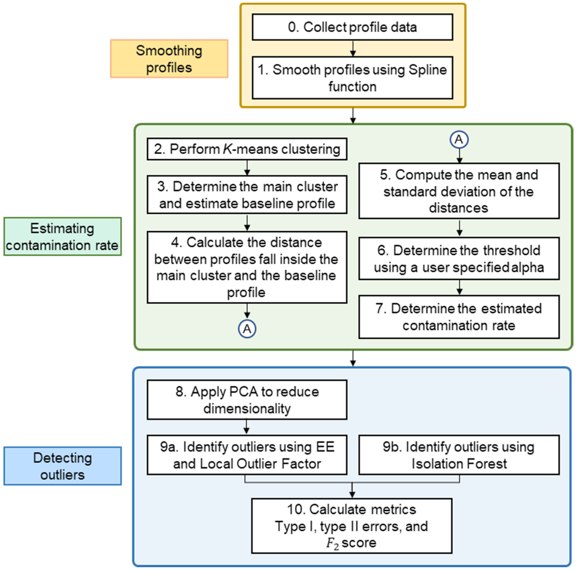 Applsci 13 02147 g005 Applsci 13 02147 g005
