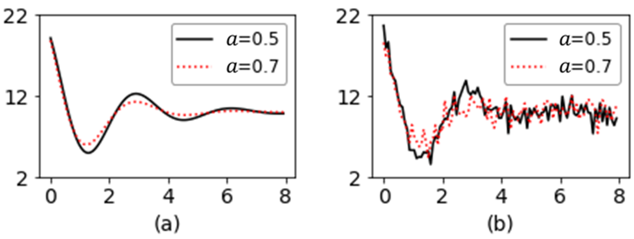 Applsci 13 02147 g006 Applsci 13 02147 g006