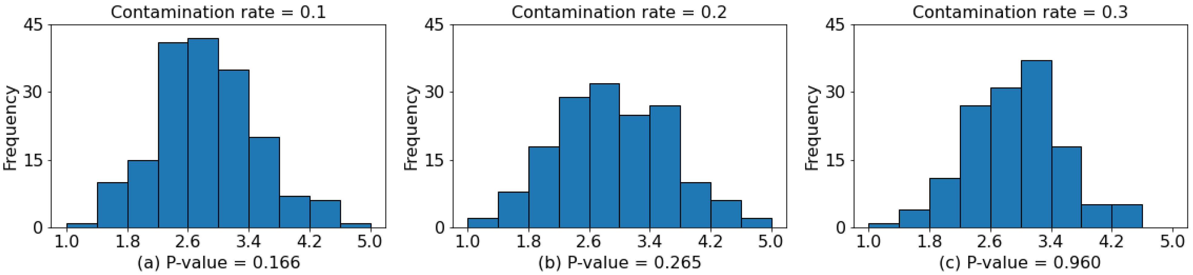 Applsci 13 02147 g008 Applsci 13 02147 g008