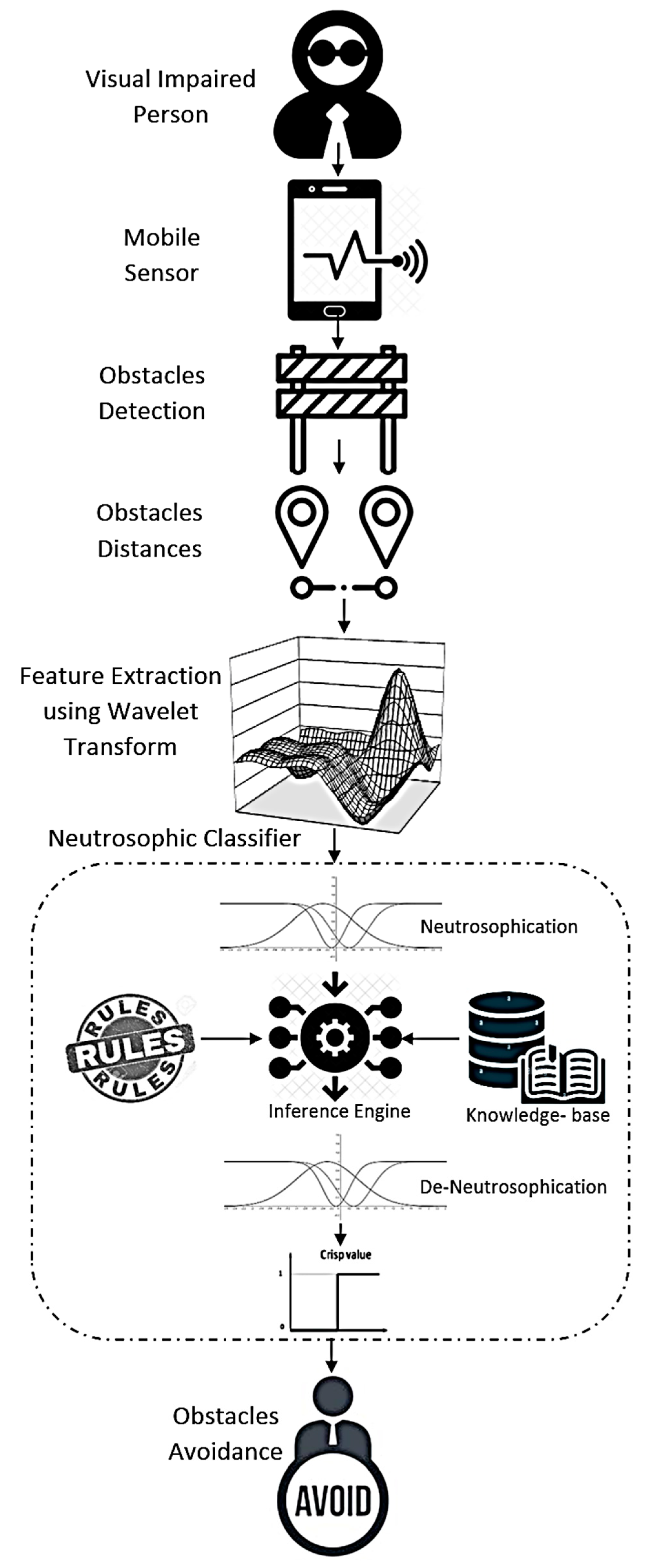 Applsci 13 02150 g002