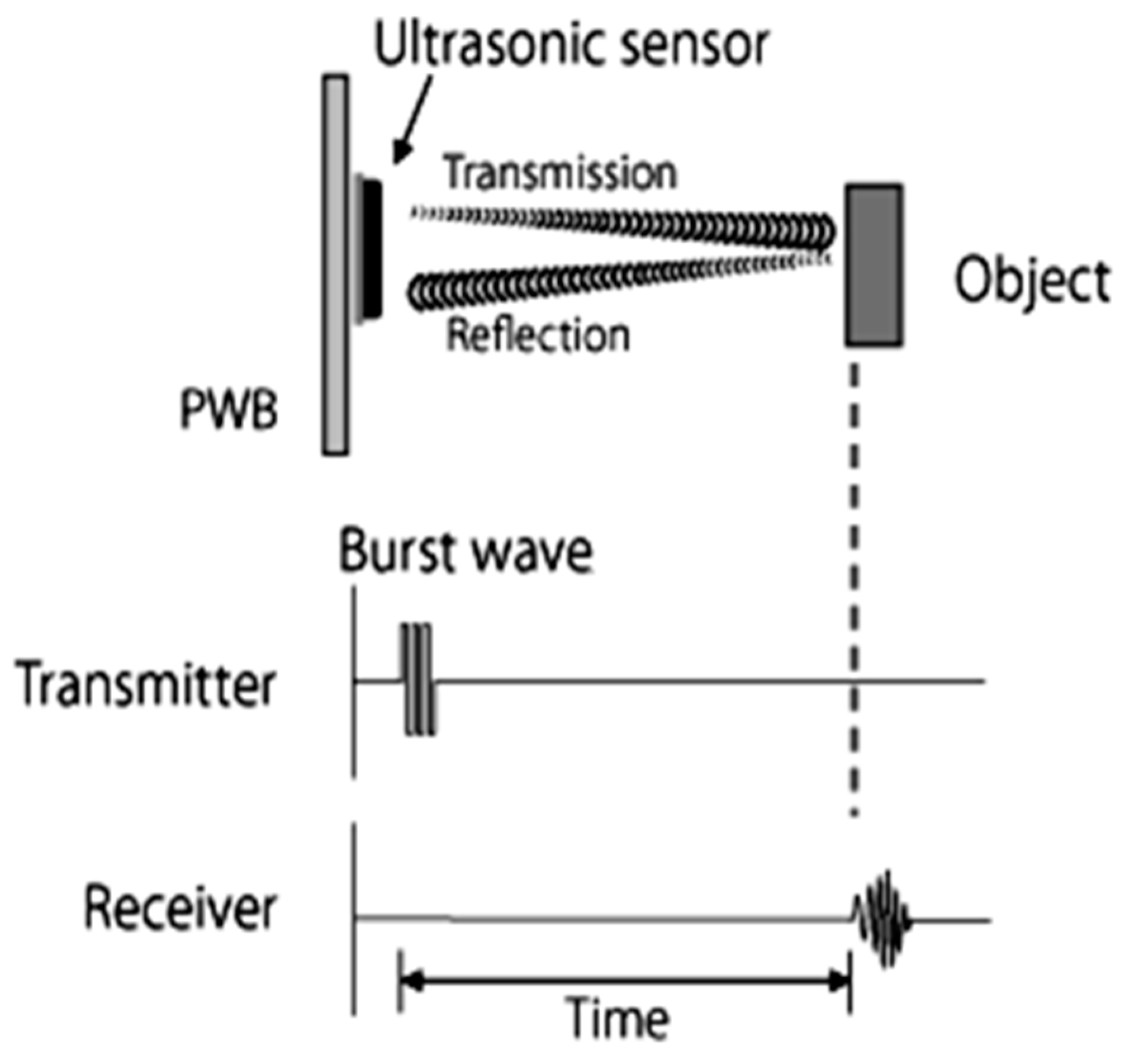 Applsci 13 02150 g003