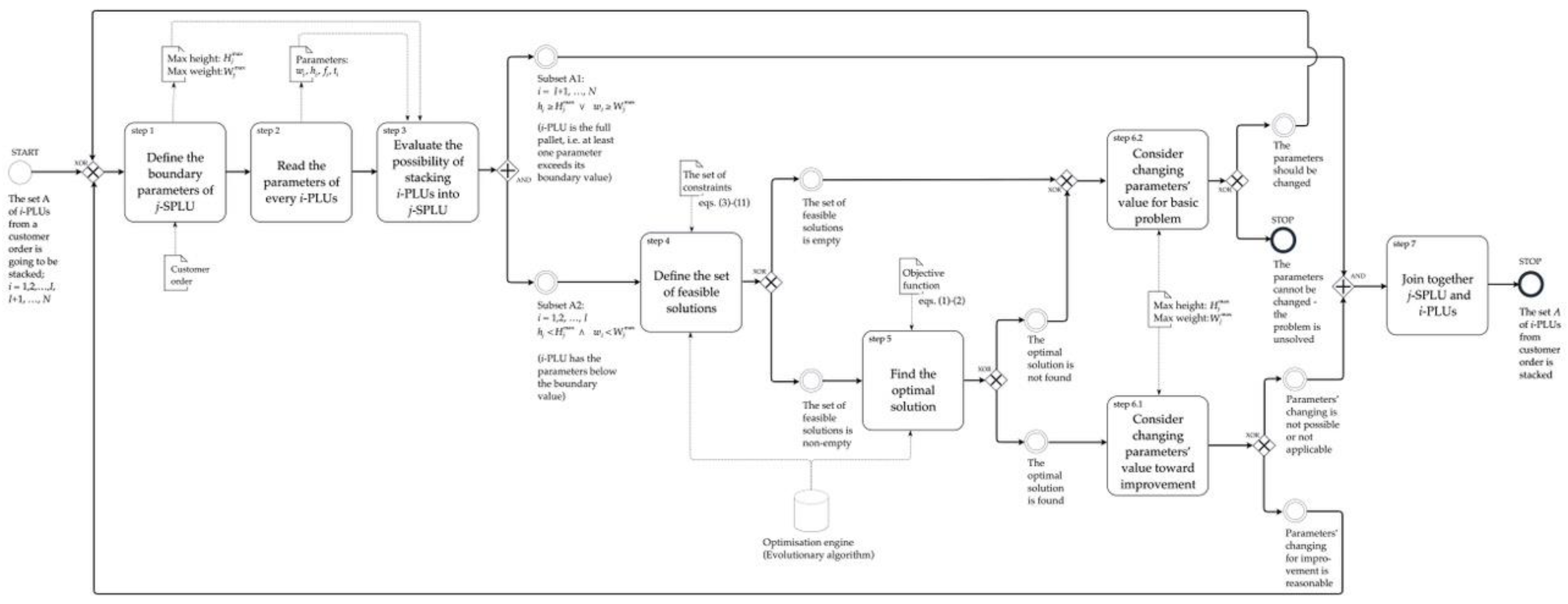 Applsci 13 02153 g002