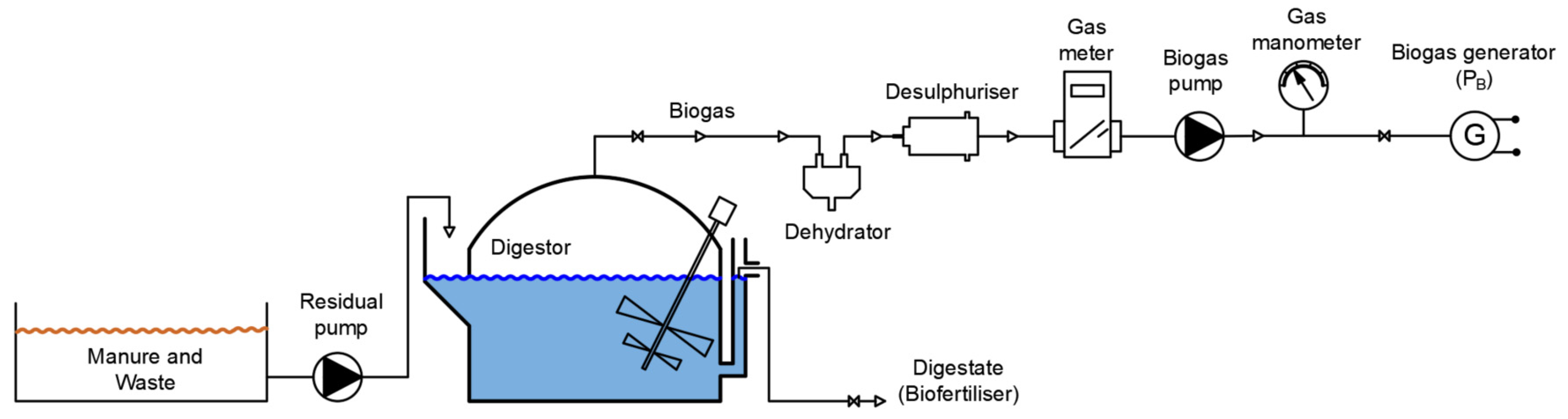 Applsci 13 02155 g001